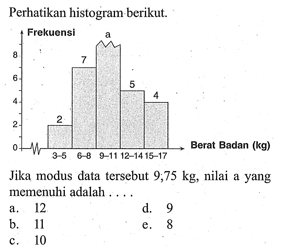 Perhatikan histogram berikut. Frekuensi 8 6 4 2 0 2 3-5 7 6-8 a 9-11 5 12-14 4 15-17 Berat Badan (kg) Jika modus data tersebut 9,75 kg, nilai a yang memenuhi adalah ...