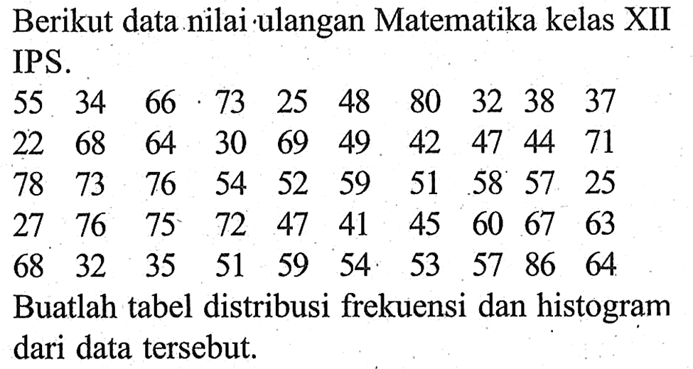 Berikut data nilai ulangan Matematika kelas XII IPS. 55 34 66 73 25 48 80 32 38 37 22 30 68 64 69 49 42 47 44 71 76 54 78 73 52 59 51 58' 57 25 27 76 75 72 47 41 45 60 67 63 68 59 32 35 51 54 53 57 86 64 Buatlah tabel distribusi frekuensi dan histogram dari data tersebut.