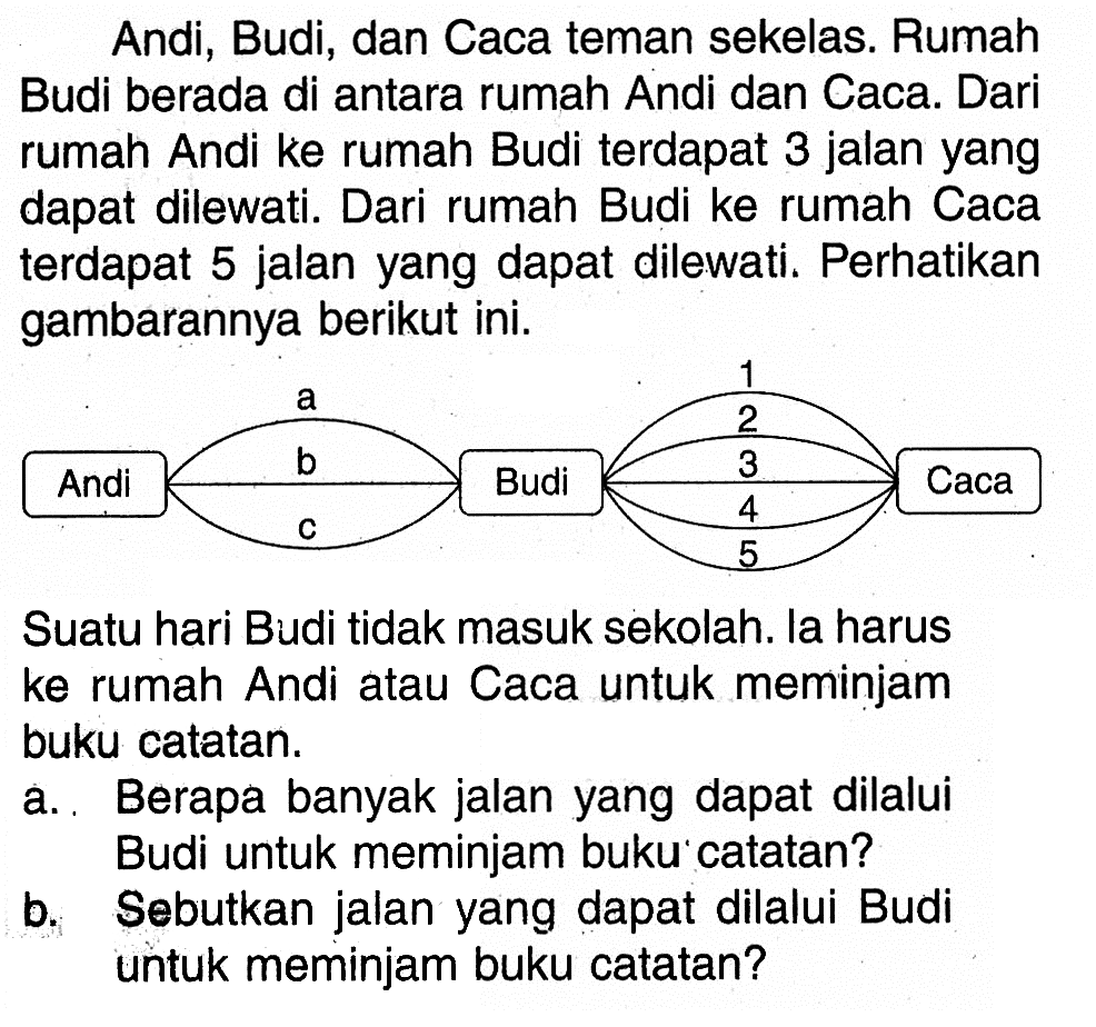 Andi, Budi, dan Caca teman sekelas. Rumah Budi berada di antara rumah Andi dan Caca. Dari rumah Andi ke rumah Budi terdapat 3 jalan yang dapat dilewati. Dari rumah Budi ke rumah Caca terdapat 5 jalan yang dapat dilewati. Perhatikan gambarannya berikut ini. Andi a b c Budi 1 2 3 4 5 Caca
Suatu hari Budi tidak masuk sekolah. la harus ke rumah Andi atau Caca untuk meminjam buku catatan.
a. Berapa banyak jalan yang dapat dilalui Budi untuk meminjam buku catatan?
b. Sebutkan jalan yang dapat dilalui Budi untuk meminjam buku catatan?