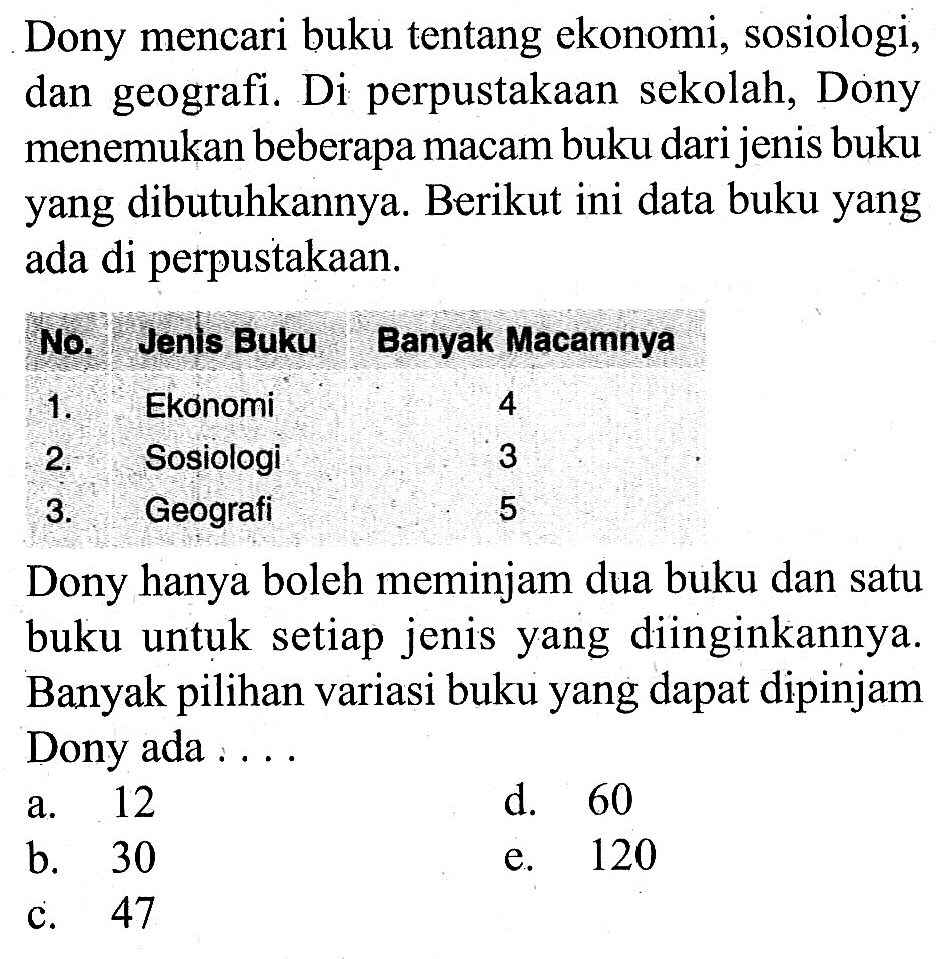 Dony mencari buku tentang ekonomi, sosiologi, dan geografi. Di perpustakaan sekolah, Dony menemukan beberapa macam buku dari jenis buku yang dibutuhkannya. Berikut ini data buku yang ada di perpustakaan.No. Jenis Buku Banyak Macamnya1. Ekonomi2. Sosiologi 33. Geografi 5Dony hanya boleh meminjam dua buku dan satu buku untuk setiap jenis yang diinginkannya. Banyak pilihan variasi buku yang dapat dipinjam Dony ada . . . .