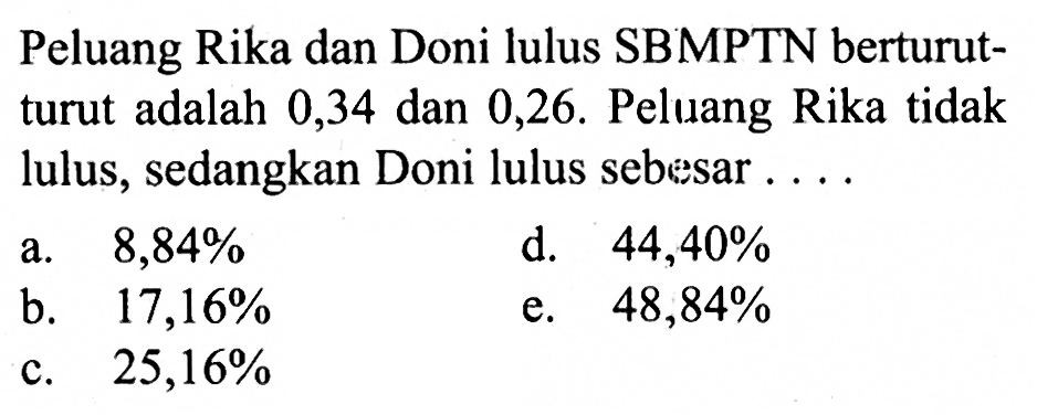 Peluang Rika dan Doni lulus SBMPTN berturutturut adalah 0,34 dan 0,26 . Peluang Rika tidak lulus, sedangkan Doni lulus sebesar ...