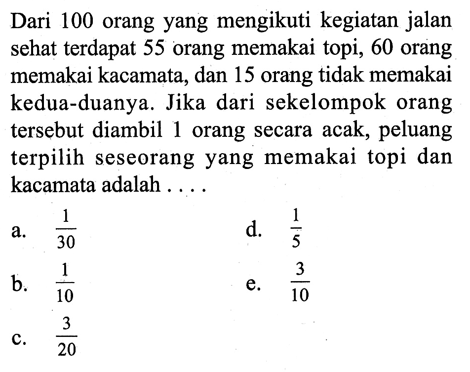 Dari 100 orang yang mengikuti kegiatan jalan se terdapat 55 orang memakai topi, 60 orang memakai kacamata, dan 15 orang tidak memakai kedua-duanya. Jika dari sekelompok orang tersebut diambil 1 orang secara acak, peluang terpilih seseorang yang memakai topi dan kacamata adalah ...