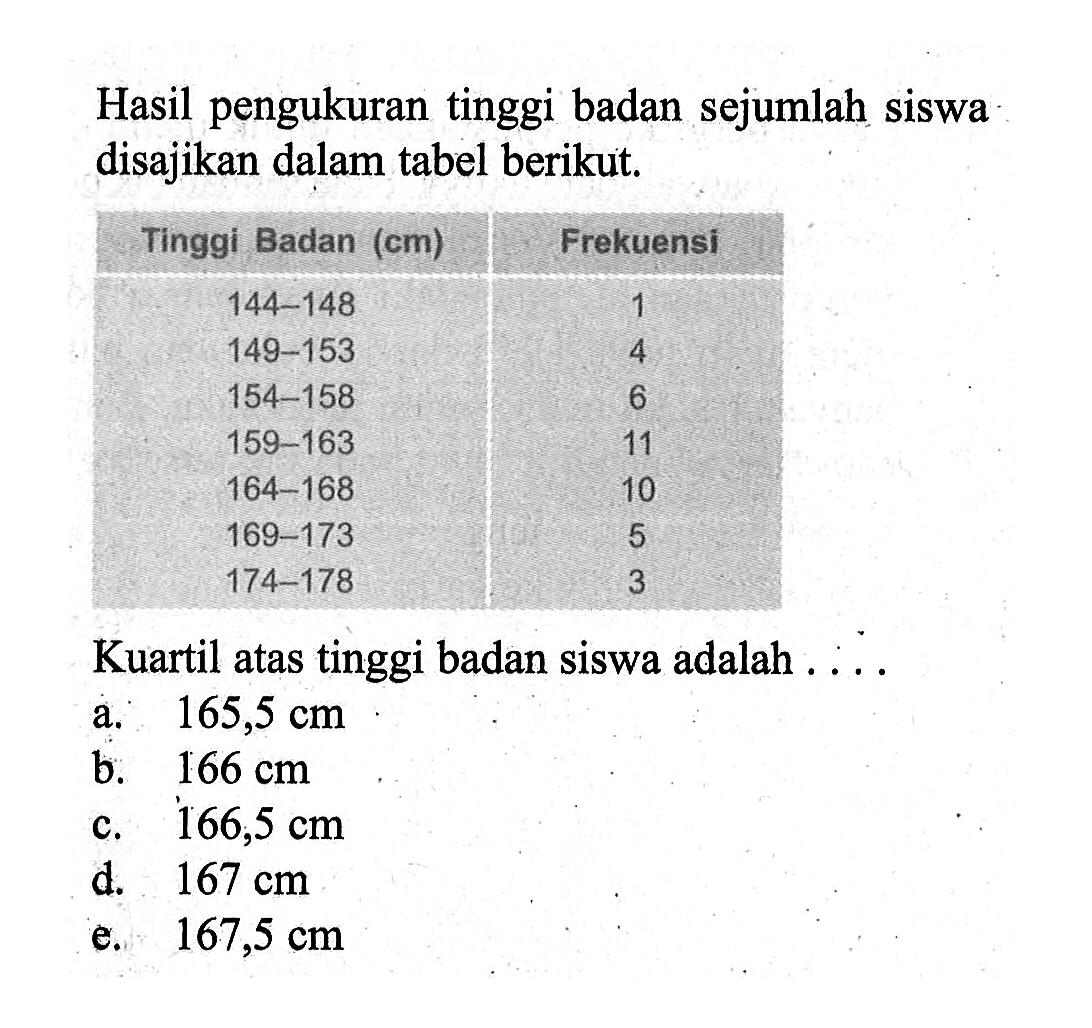 Hasil pengukuran tinggi badan sejumlah siswa disajikan dalam tabel berikut, Tinggi Badan (cm) Frekuensi 144-148 1 149-153 4 154-158 6 159-163 11 164-168 10 169-173 5 174-178 3 Kuartil atas tinggi badan siswa adalah