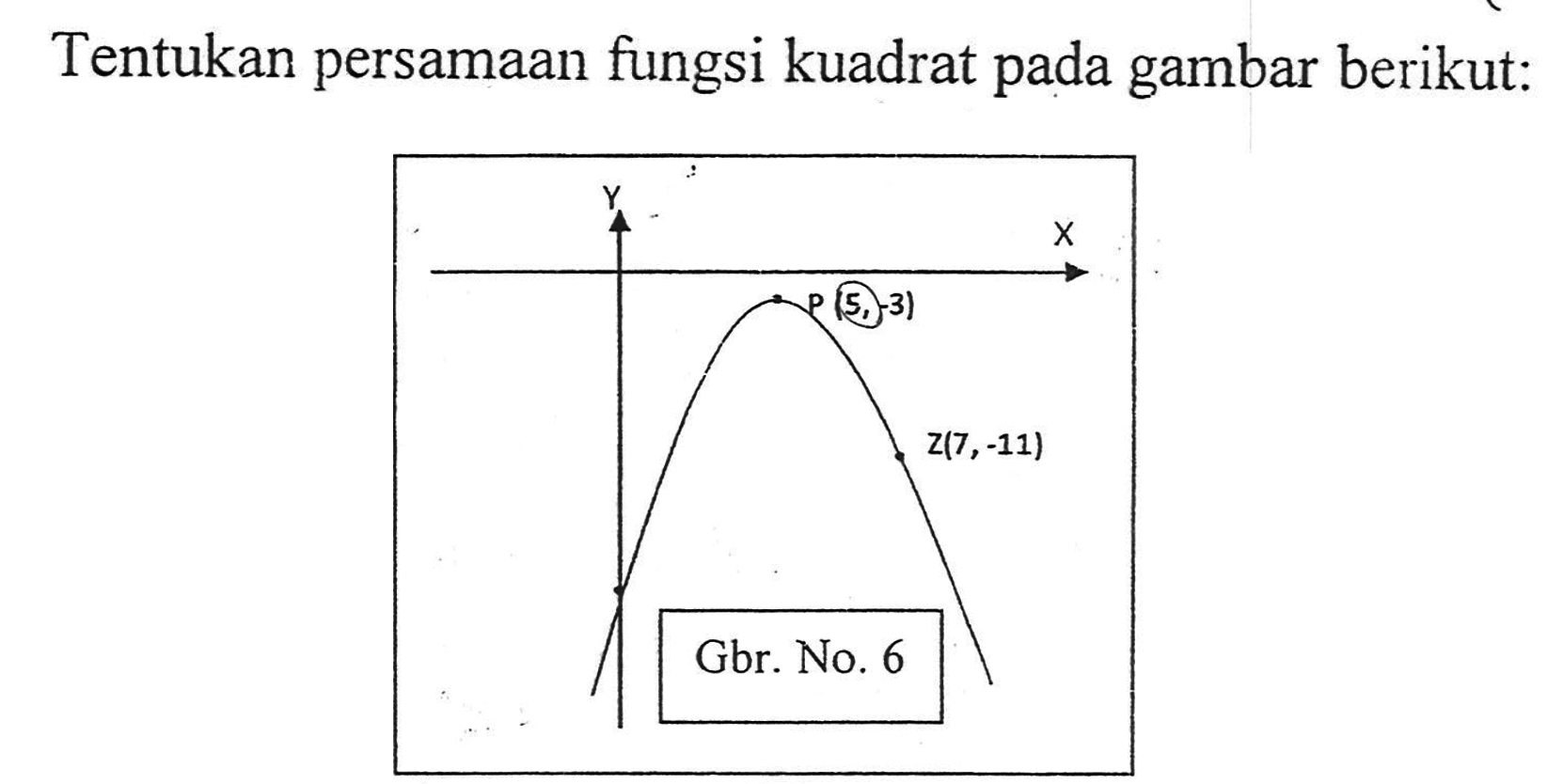 Tentukan persamaan fungsi kuadrat pada gambar berikut: P(5, -3) Z(7, -11)