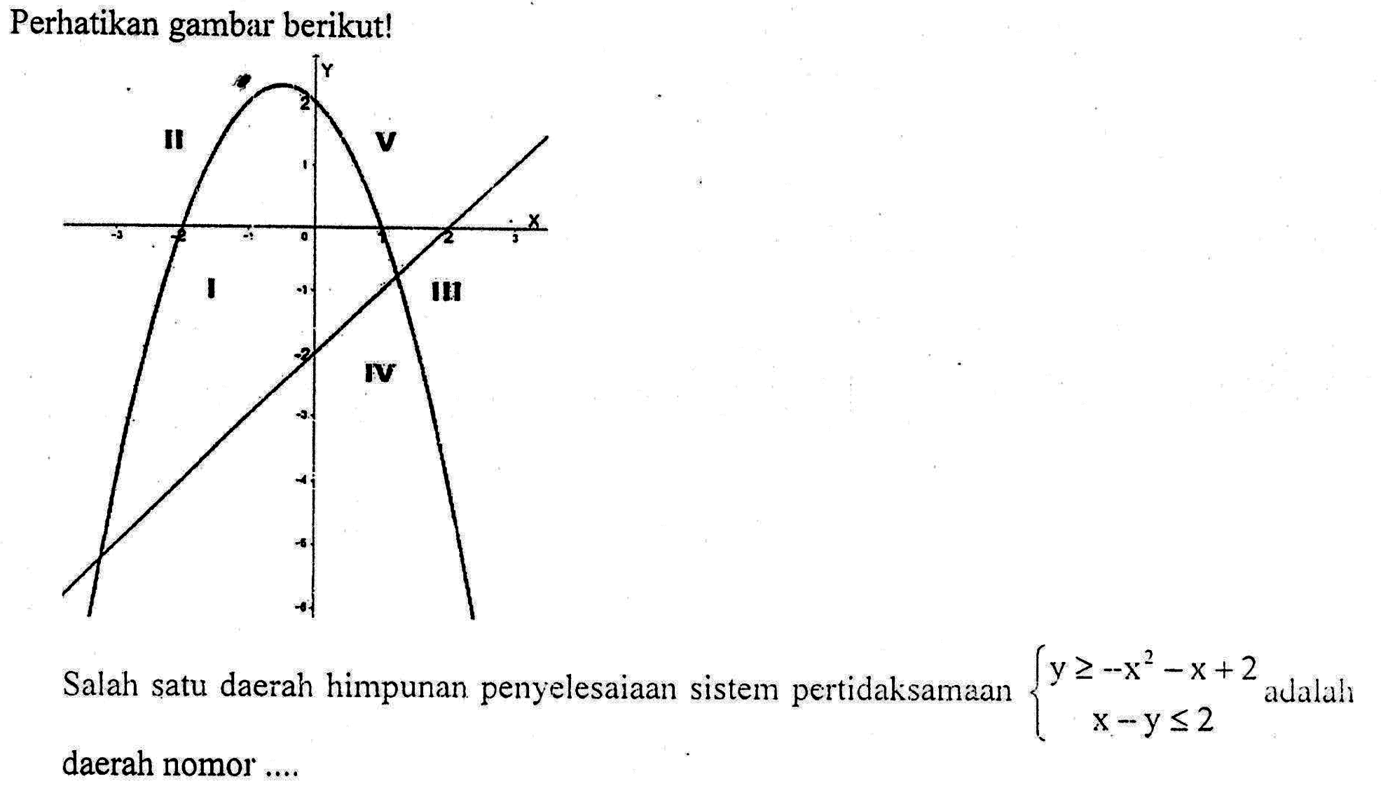 Perhatikan gambar berikut! adalah salah satu daerah himpunan penyelesaiaan sistem pertidaksamaan y>=x^2-x+2 x-y<=2 daerah nomor