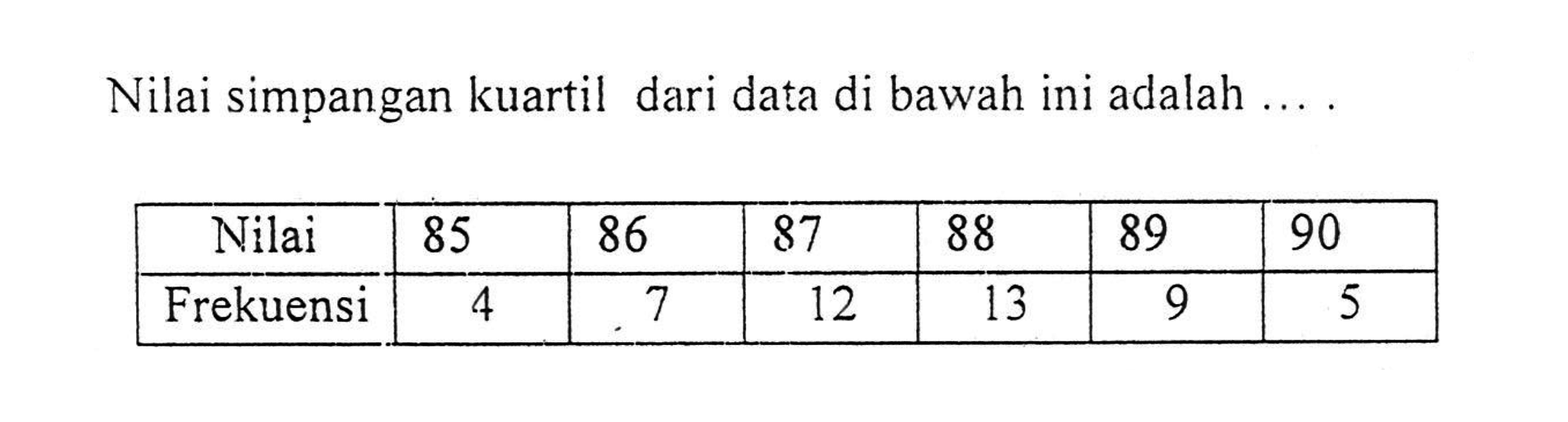 Nilai simpangan kuartil dari data di bawah ini adalah .... Nilai 85 86 87 88 89 90 Frekuensi 4 7 12 13 9 5