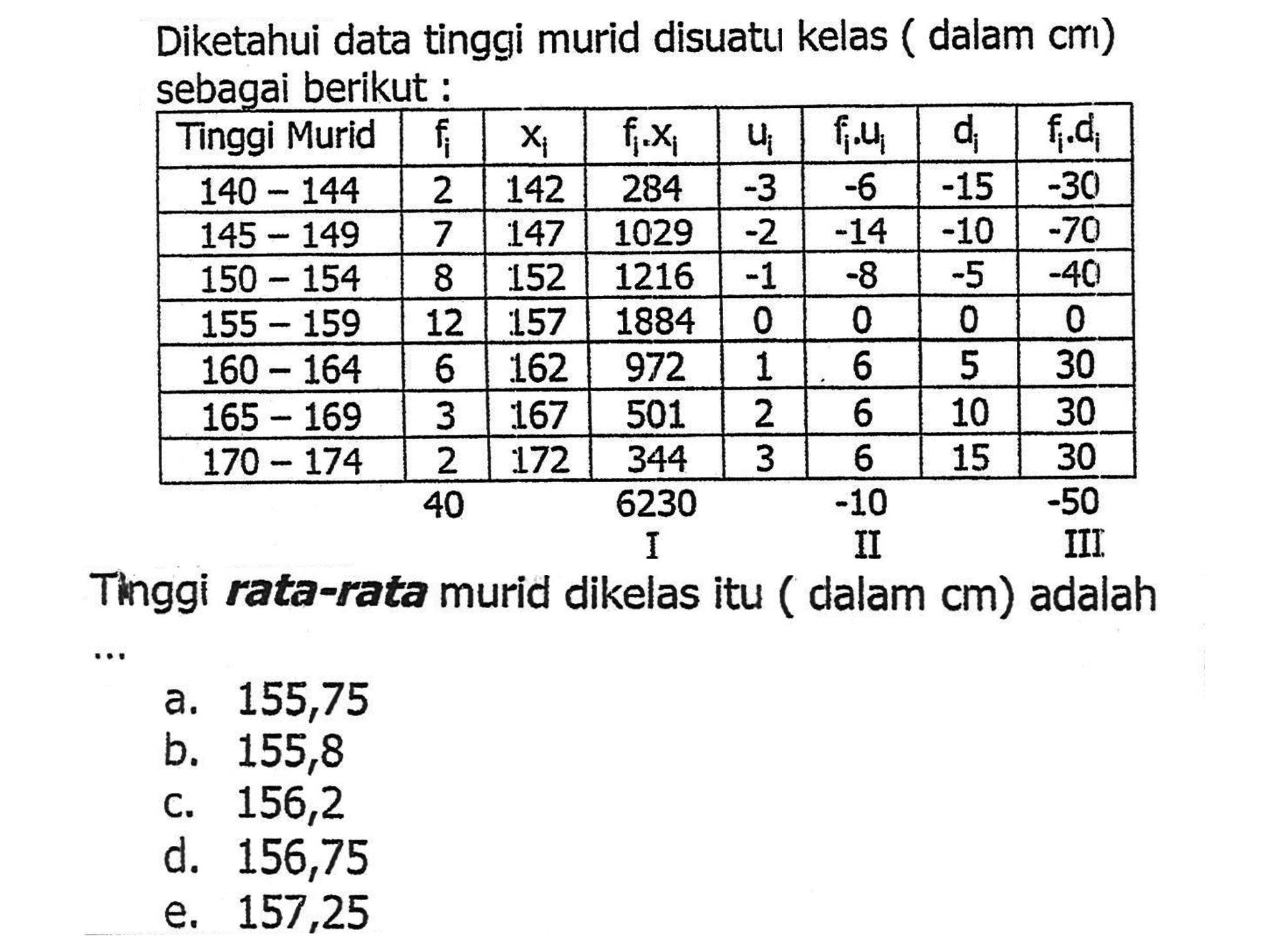 Diketahui data tinggi murid disuatu kelas ( dalam cm) sebagai berikut: Tinggi Murid fi xi fi.xi ui fi.ui di fi.di 140-144 2 142 284 -3 -6 -15 -30 145-149 7 147 1029 -2 -14 -10 -70 150-154 8 152 1216 -1 -8 -5 -40 155-159 12 157 1884 0 0 0 0 160-164 6 162 972 1 6 5 30 165-169 3 167 501 2 6 10 30 170-174 2 172 344 3 6 15 30 40 6230 -10 -50 I II III Tinggi rata-rata murid dikelas itu (dalam cm) adalah ... 
