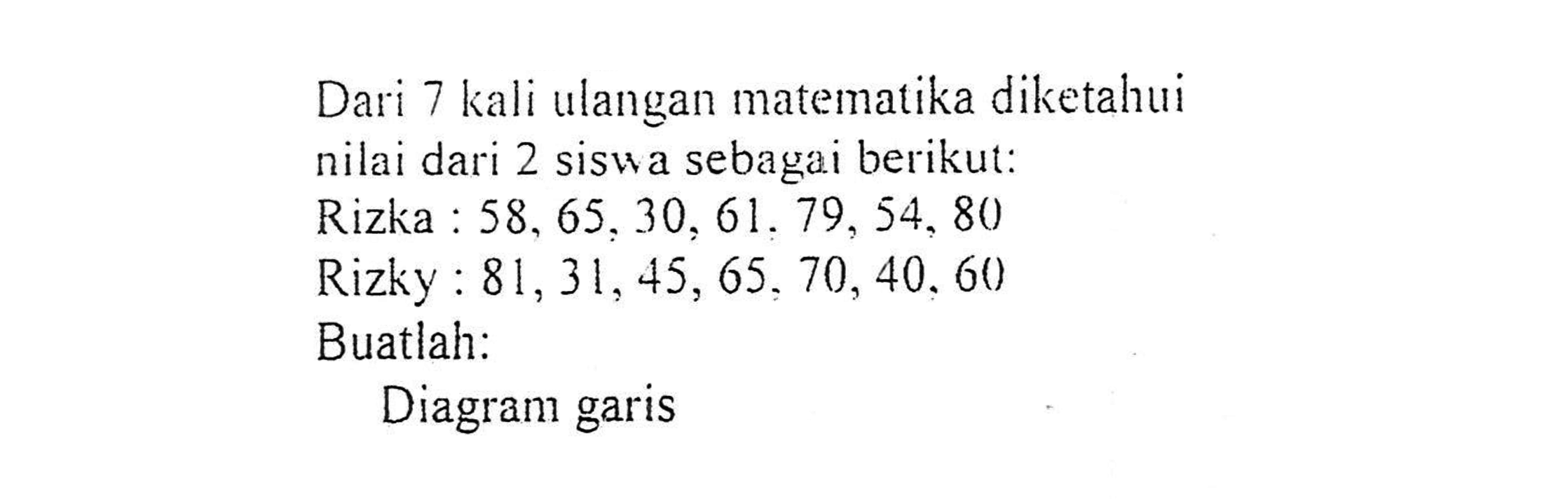 Dari 7 kali ulangan matematika diketahui nilai dari 2 siswa sebagai berikut: 
Rizka: 58,65,30,61,79,54,80 
Rizky:  81,31,45,65,70,40,60 
Buatlah: 
Diagram garis