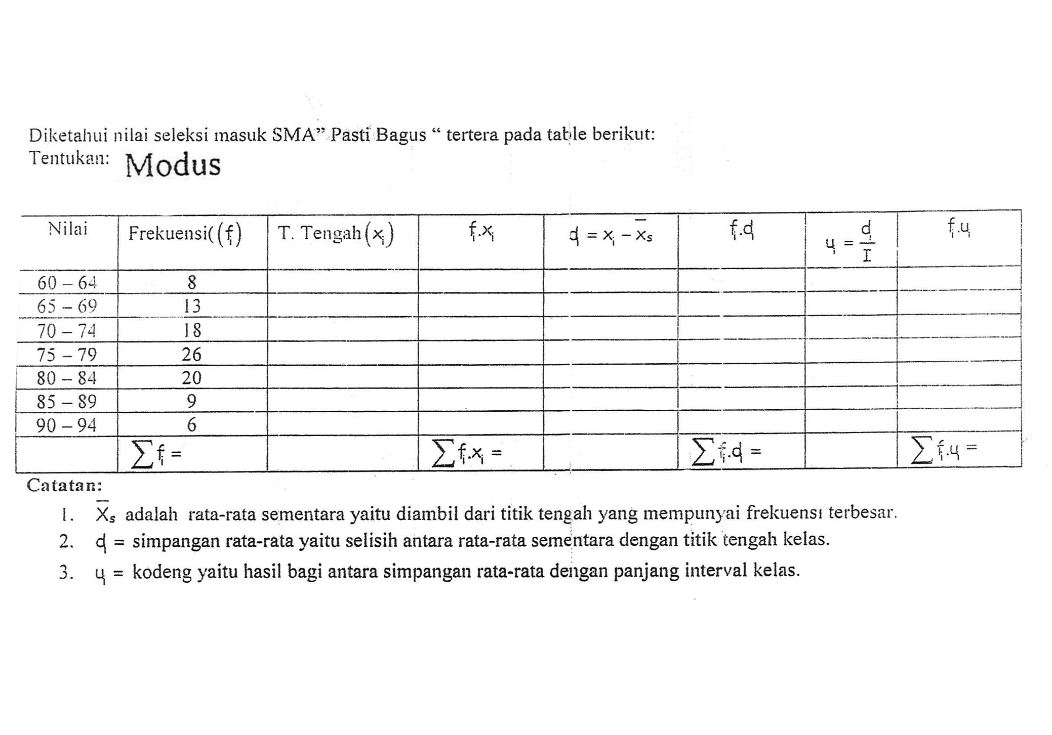Diketahui nilai seleksi masuk SMA "Pasti Bagus" tertera pada table berikut: Tentukan: Modus Nilai Frekuensi (fi) T. Tengah (xi) fi.xi di=xi-xs fi.di ui=di/I fi.ui 60-64 8 65-69 13 70-74 18 75-79 26 80-84 20 85-89 9 90-94 6 sigma(fi)= sigma(fi.xi)= sigma(fi.di)= sigma(fi.ui)= Catatan: 1. Xs adalah rata-rata sementara yaitu diambil dari titik tengah yang mempunyai frekuensi terbesa. di=simpangan rata-rata yaitu selisih antara rata-rata sementara dengan titik tengah kelas 3. ui=kodeng yaitu hasil bagi antara simpangan rata-rata denlgan panjang interval kelas.