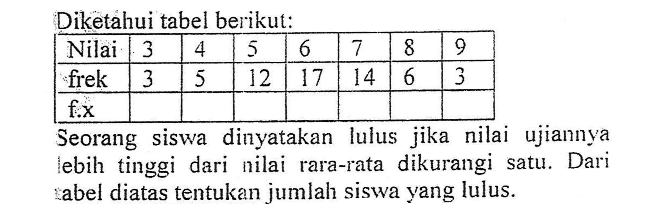 Diketahui tabel berikut: Nilai 3 4 5 6 7 8 9 frek 3 5 12 17 14 6 3 f.x Seorang siswa dinyatakan lulus jika nilai ujiannya lebih tinggi dari niali rata-rata dikurangi satu. Dari tabel diatas tentukan jumlah siswa yang lulus.
