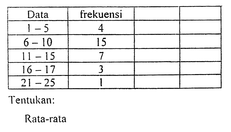 Data frekuensi 1-5 4 6-10 15 11-15 7 16-17 3 21-25 1 Tentukan: Rata-rata