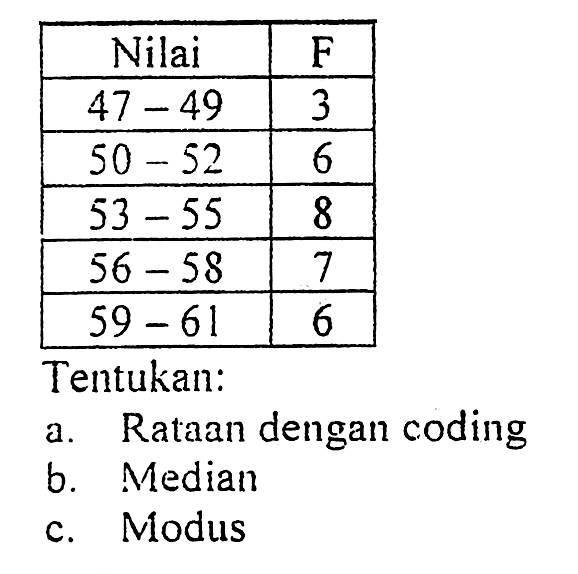 Nilai F 47-49 3 50-52 6 53-55 8 56 -58 7 59-61 6 Tentukan: a. Rataan dengan coding b. Median c. Modus