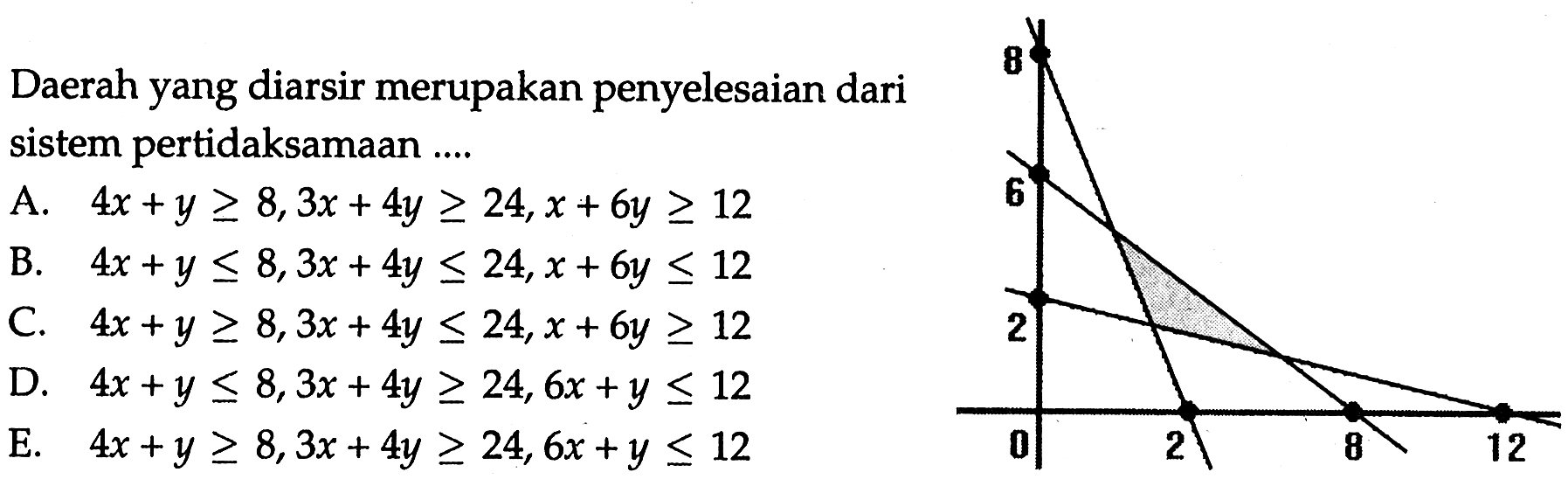 Daerah yang diarsir merupakan penyelesaian dari sistem pertidaksamaan ....