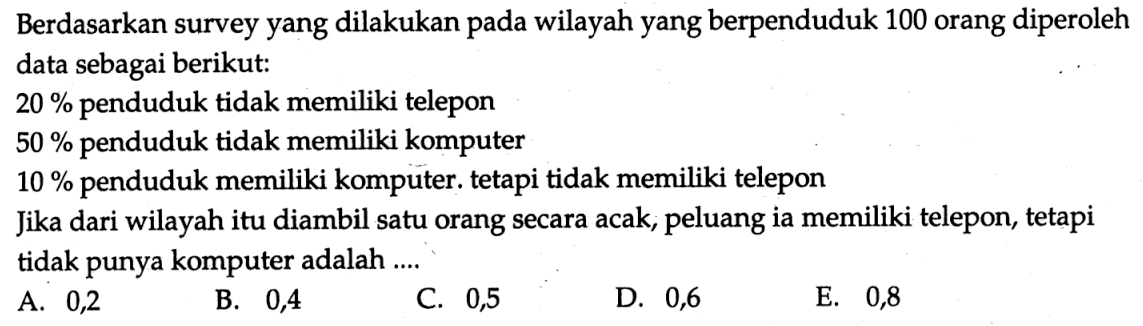 Berdasarkan survey yang dilakukan pada wilayah yang berpenduduk 100 orang diperoleh data sebagai berikut: 20%  penduduk tidak memiliki telepon 50%  penduduk tidak memiliki komputer 10%  penduduk memiliki komputer. tetapi tidak memiliki teleponJika dari wilayah itu diambil satu orang secara acak; peluang ia memiliki telepon, tetapi tidak punya komputer adalah ....