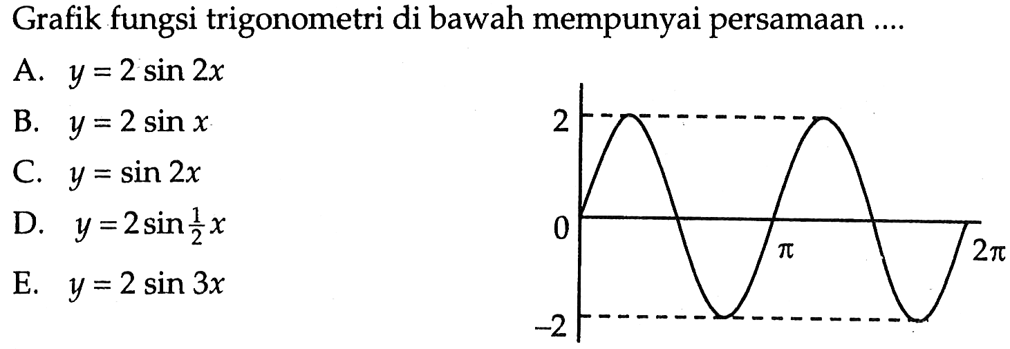 Grafik fungsi trigonometri di bawah mempunyai persamaan ....