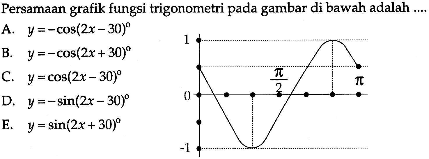 Persamaan fungsi trigonometri pada gambar di bawah adalah grafik