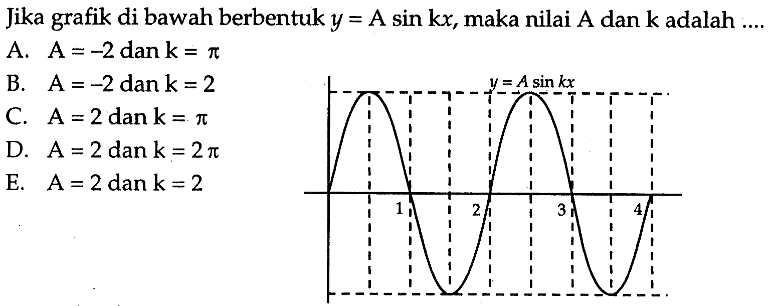 Jika grafik di bawah berbentuk y=Asin(kx), maka nilai A dan k adalah ....