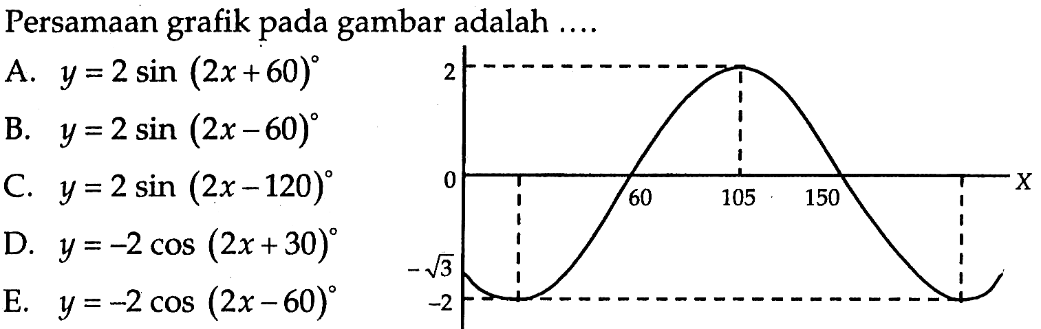 Persamaan grafik pada gambar adalah .... -2 -akar(3) 2 0 60 105 150 X