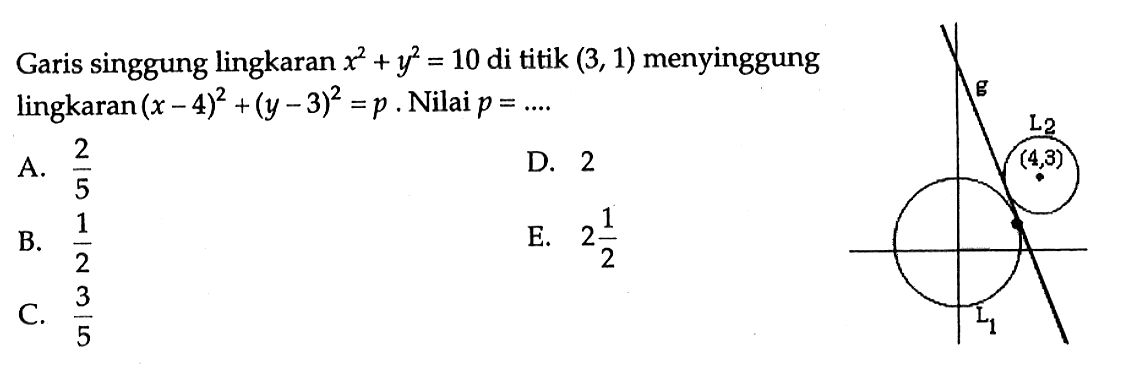 Garis singgung lingkaran x^2+y^2=10 di titik (3,1) menyinggung lingkaran (x-4)^2+(y-3)^2=p. Nilai p= ....