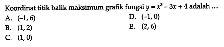 Koordinat titik balik maksimum grafik fungsi y=x^3-3x+4 adalah ....