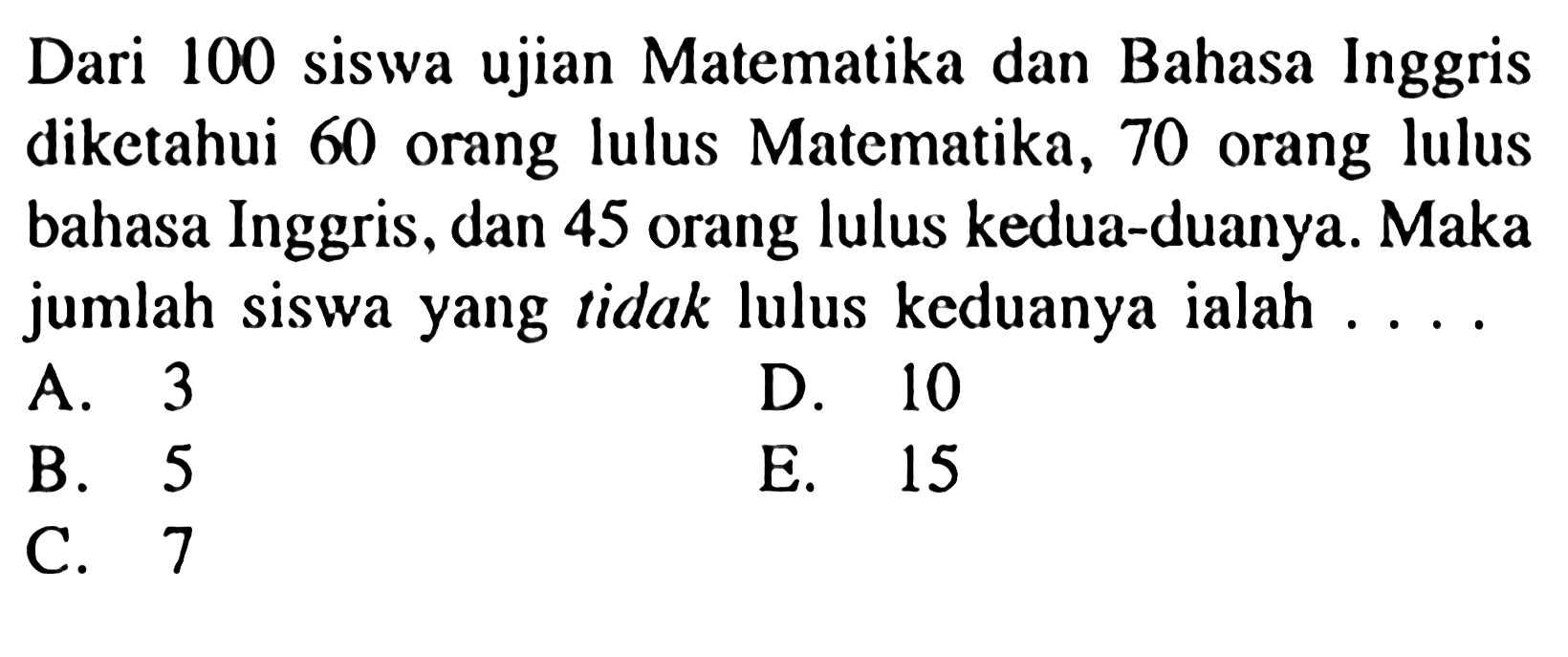 Dari 100 siswa ujian Matematika dan Bahasa Inggris diketahui 60 orang lulus Matematika, 70 orang lulus bahasa Inggris, dan 45 orang lulus kedua-duanya. Maka jumlah siswa yang tidak lulus keduanya ialah...