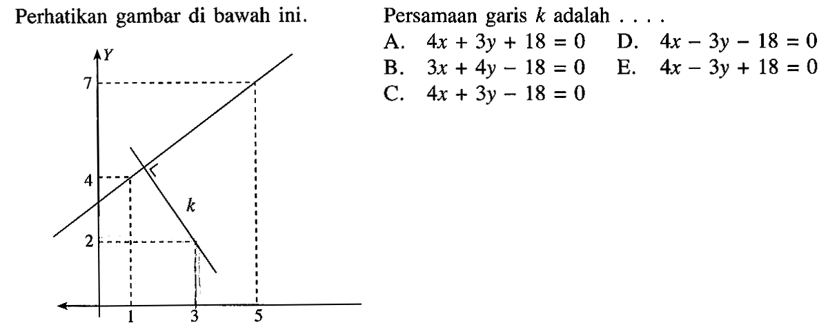 Perhatikan gambar di bawah ini. Persamaan garis k adalah ....