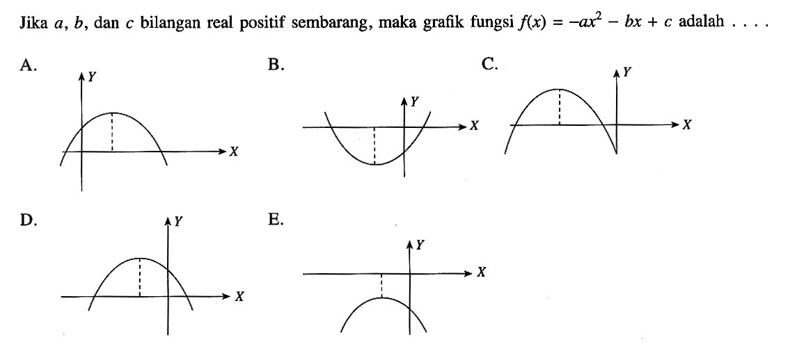 Jika a, b, dan c bilangan real positif sembarang, maka grafik fungsi f(x) = -ax^2 - bx + c adalah ....