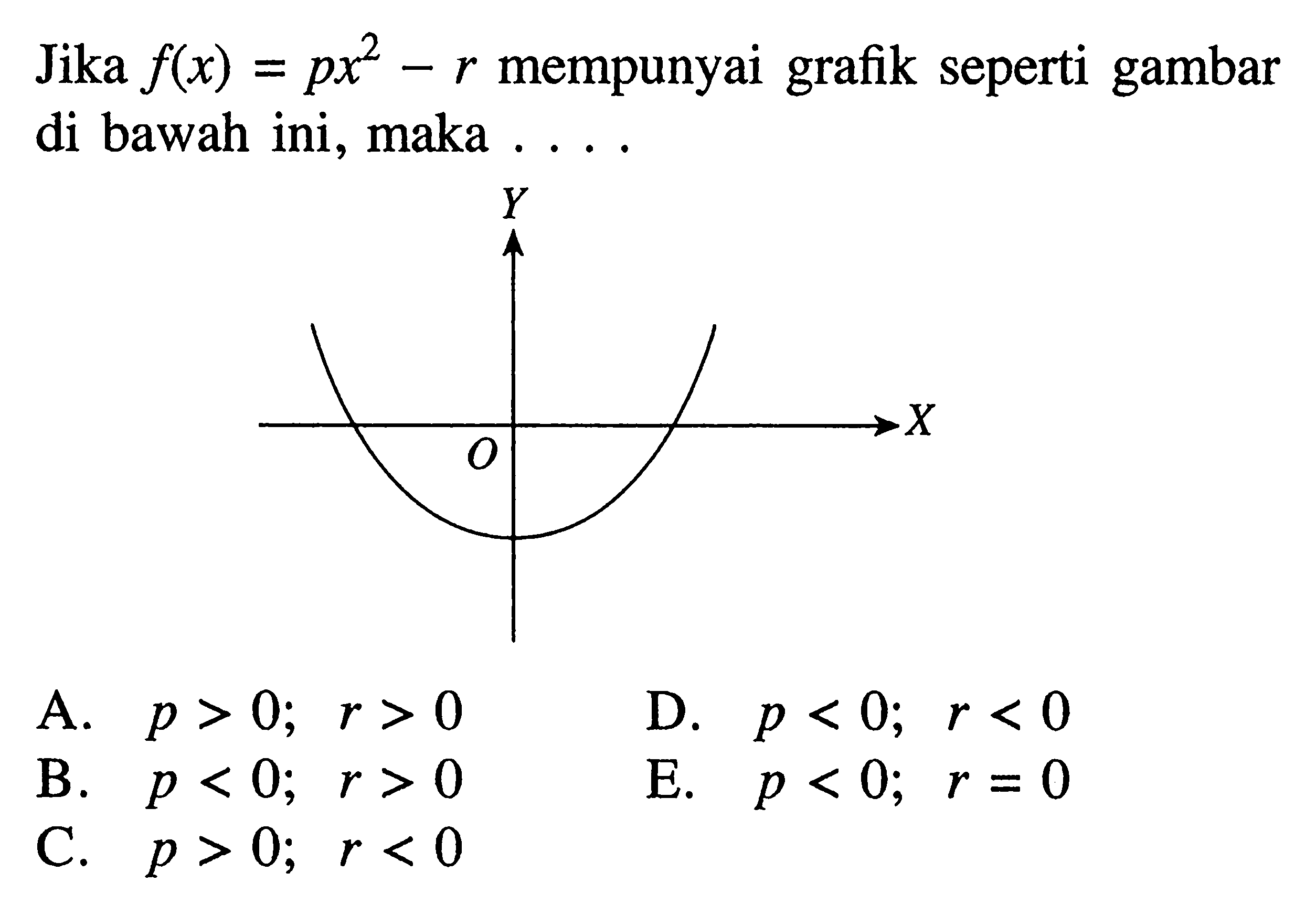 Jika f(x) = px^2 - r mempunyai grafik seperti gambar di bawah ini, maka ... A. p > 0; r > 0 D. p < 0; r < 0 B. p < 0; r > 0 E. p < 0; r = 0 C. p < 0; r < 0