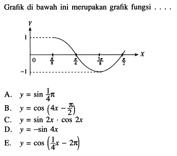 Grafik di bawah ini merupakan grafik fungsi