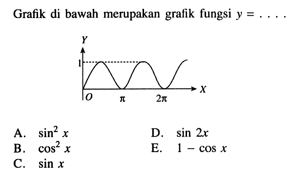 Grafik di bawah merupakan gralik fungsi y=. . . .