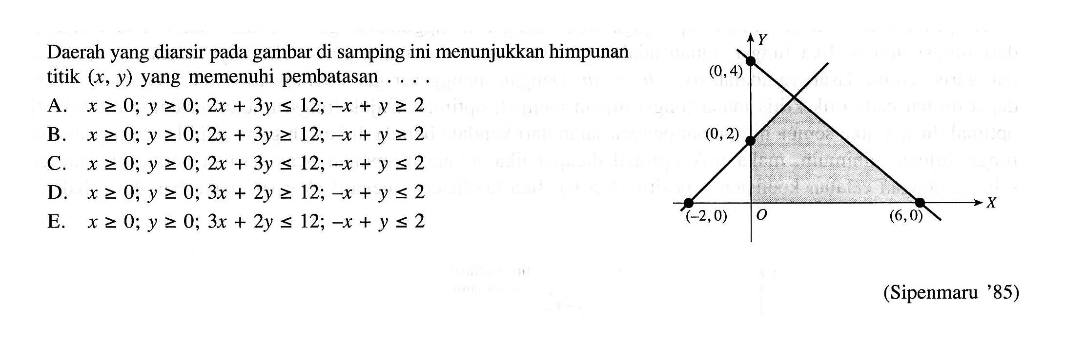 Daerah yang diarsir pada gambar di samping ini menunjukkan himpunan titik (x,y) yang memenuhi pembatasan ....