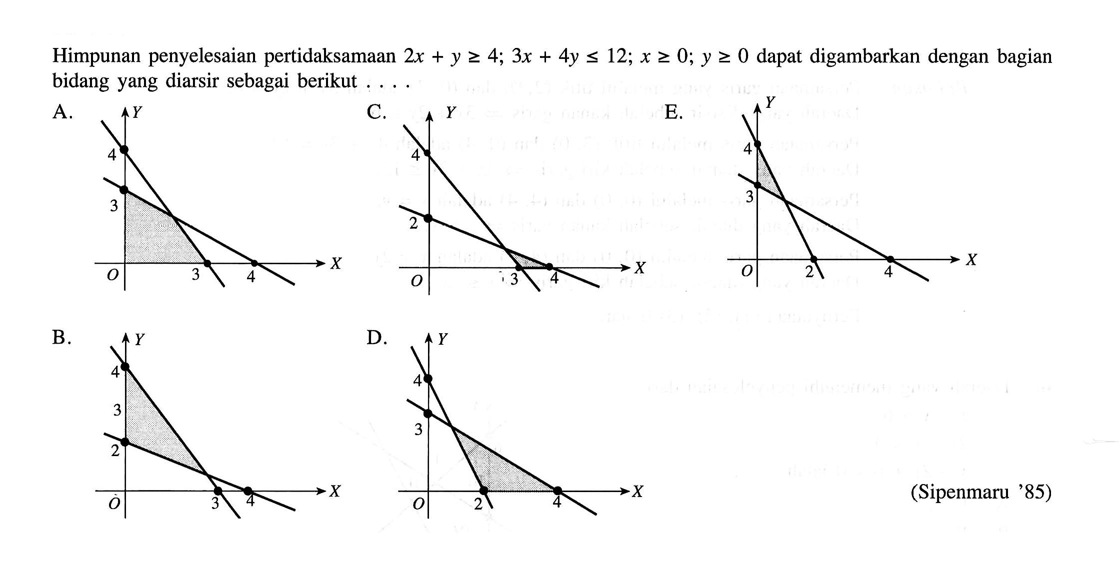 Himpunan penyelesaian pertidaksamaan 2x + y >=; 3x + 4y <= 12; x>=0; y>=0 dapat digambarkan dengan bagian bidang yang diarsir sebagai berikut (Sipenmaru 85)