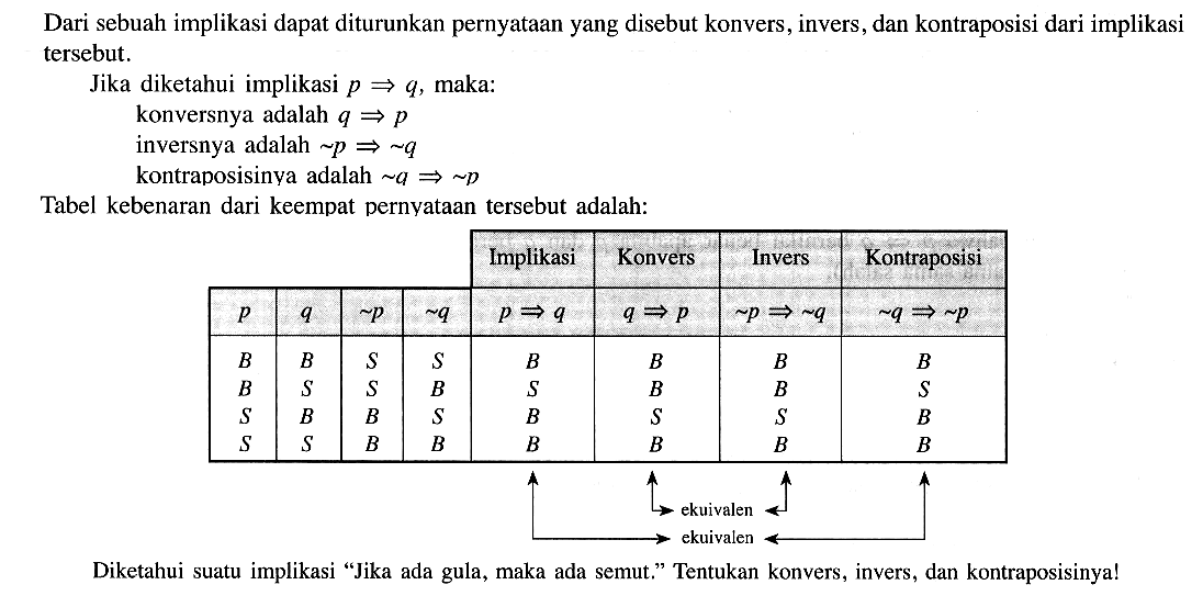 Dari sebuah implikasi dapat diturunkan pernyataan yang disebut konvers, invers, dan kontraposisi dari implikasi tersebut.Jika diketahui implikasi  p => q, maka:konversnya adalah  q => p inversnya adalah  ~ p => ~ q kontraposisinya adalah  ~ q => ~ p Tabel kebenaran dari keempat pernyataan tersebut adalah:Implikasi Konvers Invers Kontraposisi p    q    ~ p    ~ q    p => q    q => p    ~ p => ~ q    ~ q => ~ p   B    B    S    S    B    B    B   B B    S    S    B    S    B    B   S   S    B    B    S    B    S    S   B   S    S    B    B    B    B    B   B  ekuivalenekuivalenDiketahui suatu implikasi 'Jika ada gula, maka ada semut.' Tentukan konvers, invers, dan kontraposisinya!