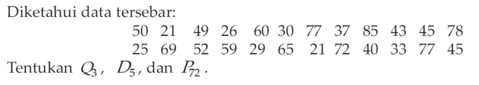 Diketahui data tersebar: 50 21 49 26 60 30 77 37 85 43 45 78 25 69 52 59 29 65 21 72 40 33 77 45 Tentukan Q3 , D5 dan F2