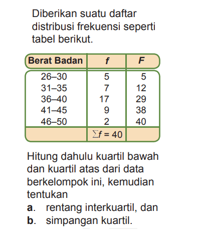 Diberikan suatu daftar distribusi frekuensi seperti tabel berikut. Berat Badan f F 26-30 5 5 31-35 7 12 36-40 17 29 41-45 9 38 46-50 2 40 sigma f=40 Hitung dahulu kuartil bawah dan kuartil atas dari data berkelompok ini, kemudian tentukan a. rentang interkuartil, dan b. simpangan kuartil.