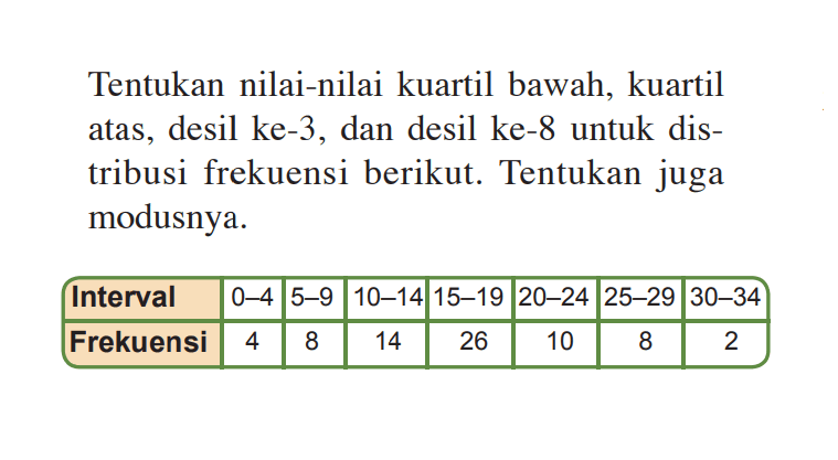 Tentukan nilai-nilai kuartil bawah, kuartil atas, desil ke-3, dan desil ke-8 untuk distribusi frekuensi berikut. Tentukan juga modusnya. Interval 0-4 5-9 10-14 15-19 20-24 25-29 30-34 Frekuensi 4 8 14 26 10 8 2