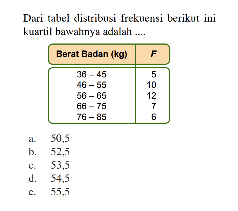 Dari tabel distribusi frekuensi berikut ini kuartil bawahnya adalah .... Berat Badan (kg) F 36-45 5 46-55 10 56-65 12 66-75 7 76-85 6