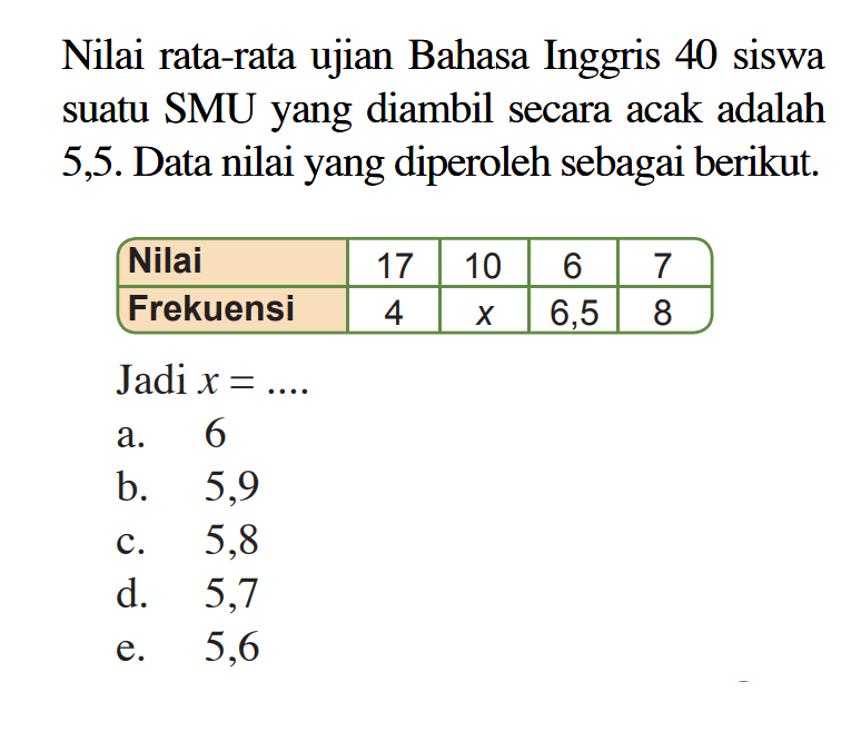 Nilai rata-rata ujian Bahasa Inggris 40 siswa suatu SMU yang diambil secara acak adalah 5,5. Data nilai yang diperoleh sebagai berikut. Nilai 17 10 6 7 Frekuensi 4 x 6,5 8 Jadai x= ....