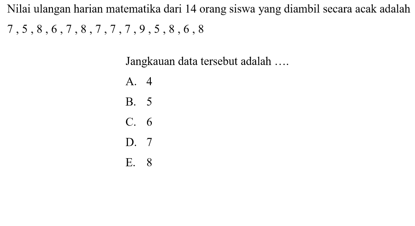 Nilai ulangan harian matematika dari 14 orang siswa yang diambil secara acak adalah 7 ,5 , 8, 6 , 7, 8, 7, 7, 7, 9 , 5, 8 , 6, 8 Jangkauan data tersebut adalah ...