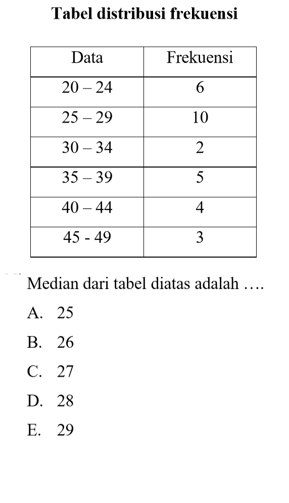 Tabel distribusi frekuensi Data 20-24 6 25-29 16 30-34 2 35-39 5 40-44 4 45-49 3 Median dari tabel diatas adalah ....