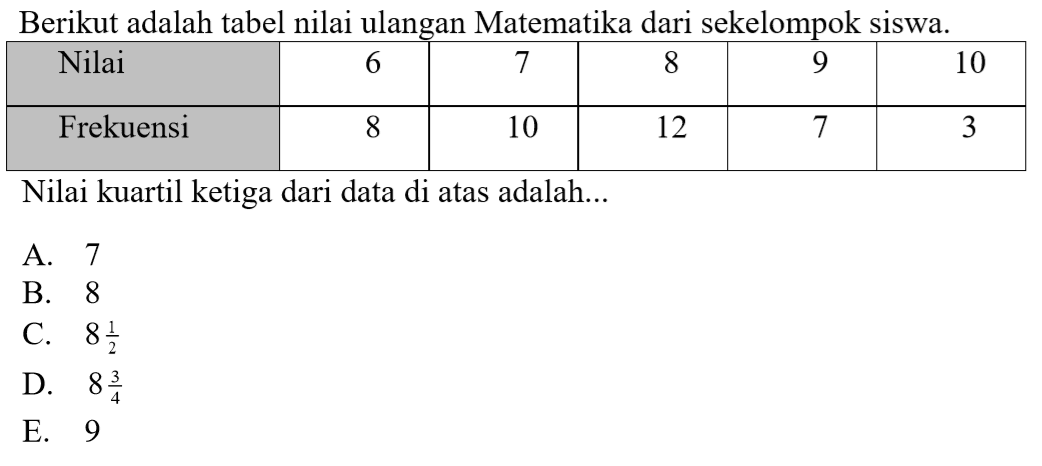 Berikut adalah tabel nilai ulangan Matematika dari sekelompok siswa. Nilai 6 7 8 9 10 Frekuensi 8 10 12 7 3 Nilai kuartil ketiga dari data di atas adalah...