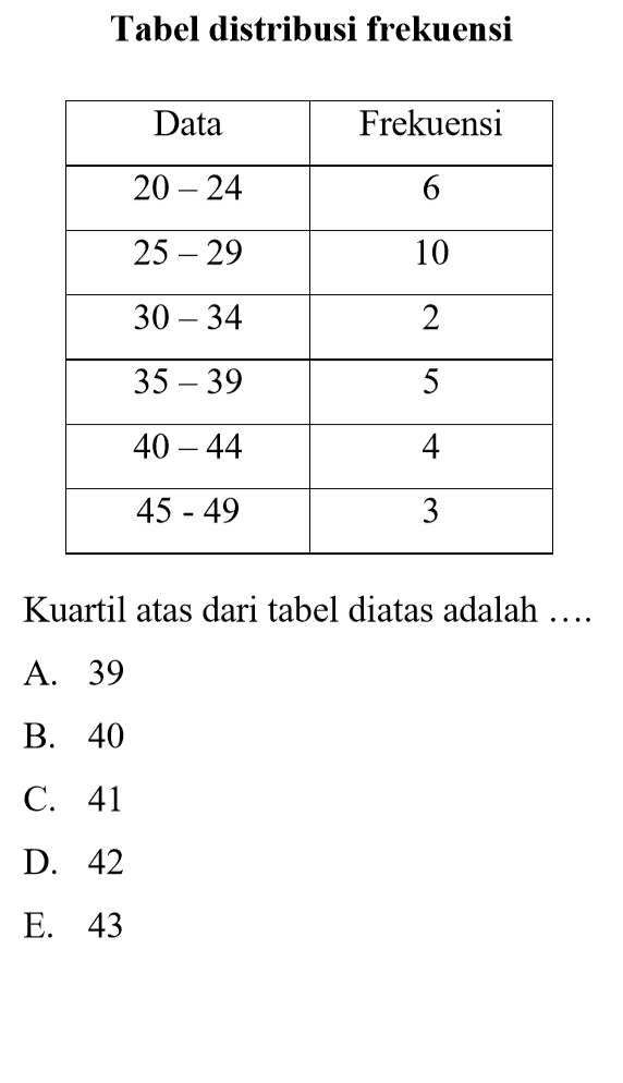 Tabel distribusi frekuensi Data Frekuensi 20-24 6 25-29 10 30-34 2 35-39 5 40-44 4 45-49 3 Kuartil atas dari tabel diatas adalah ...