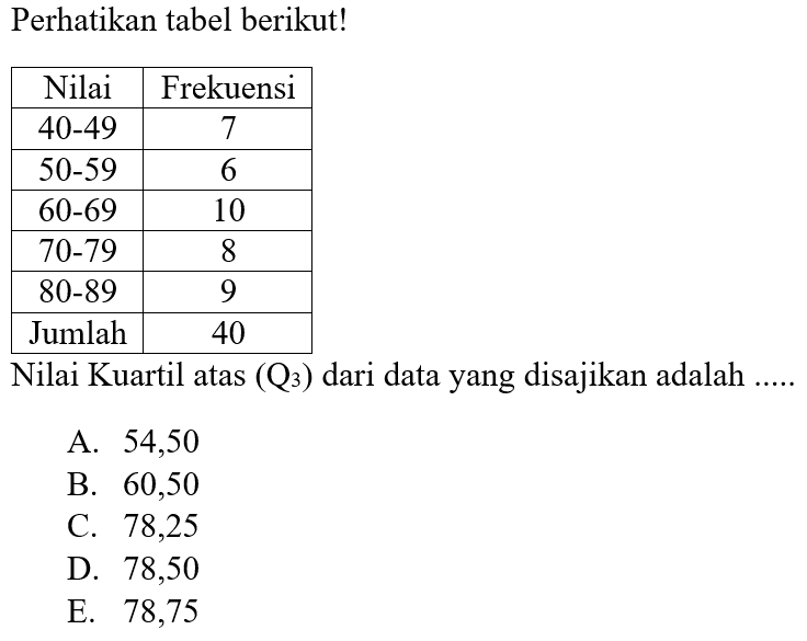 Perhatikan tabel berikut! Nilai Frekuensi 40-49 7 50-59 6 60-69 10 70-79 8 80-89 9 Jumlah 40 Nilai Kuartil atas (Q3) dari data yang disajikan adalah....