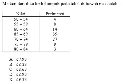 Median dari data berkelompok pada tabel di bawah ini adalah Nilai Frekuensi 50-54 8 55-59 8 60-64 14 65-69 35 70-74 27 75-79 9 80-84 3