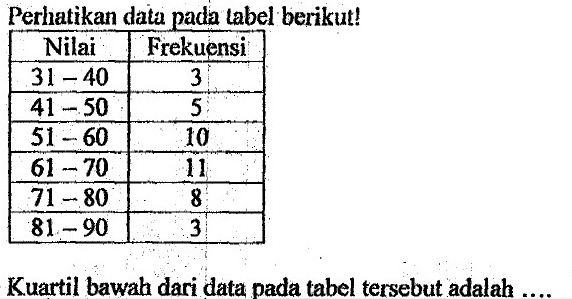 Perhatikan datu pada tabel berikut! Nilai Frekuensi 31-40 3 41-50 5 51-60 10 61-70 11 71-80 3 81-90 3 Kuartil bawah dari data pada tabel tersebut adalah ....