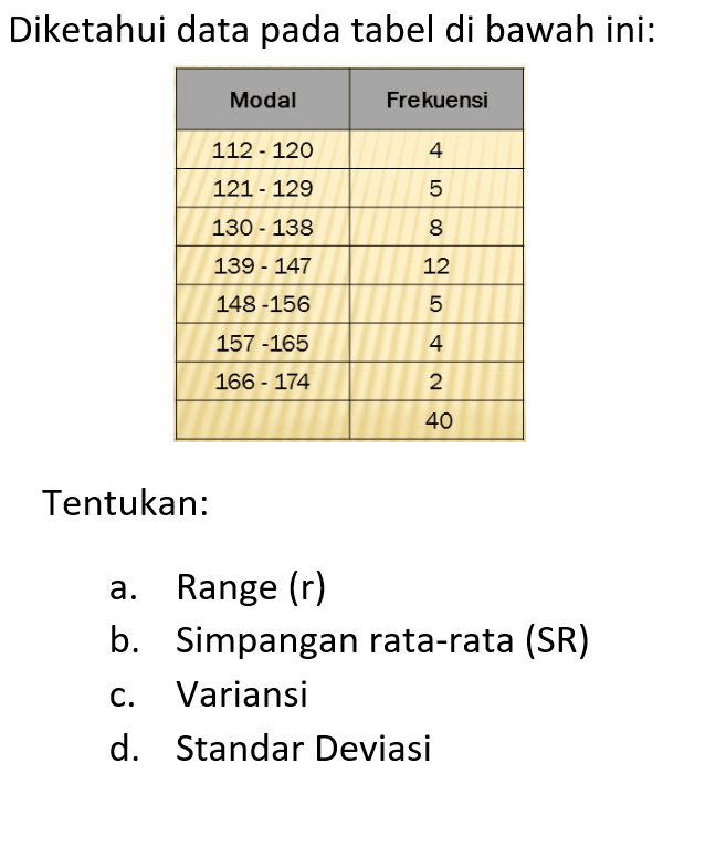 Diketahui data pada tabel di bawah ini: Modal  Frekuensi 112-120   4 121-129   5 130-138   8 139-147   12 148-156   5 157-165   4 166-174   2 40 Tentukan: a. Range (r) b. Simpangan rata-rata (SR) c. Variansi d. Standar Deviasi 