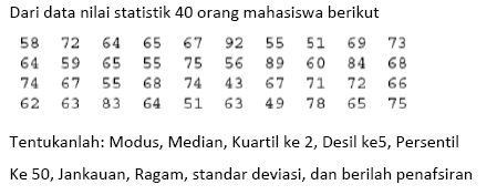 Dari data nilai statistik 40 orang mahasiswa berikut 
58 72 64 65 67 92 55 51 69 73 
64 59 65 55 75 56 89 60 84 68 
74 67 55 68 74 43 67 71 72 66 
62 63 83 64 51 63 49 78 65 75 
Tentukanlah: Modus, Median, Kuartil ke 2, Desil ke 5, Persentil Ke 50, Jangkauan, Ragam, standar deviasi, dan berilah penafsiran