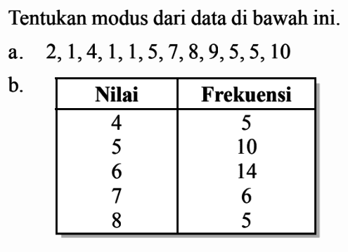 Tentukan modus dari data di bawah ini.
 a. 2,1,4,1,1,5,7,8,9,5,5,10 
 b. Nilai Frekuensi 
 4 5 
 5 10 
 6 14 
 7 6 
 8 5