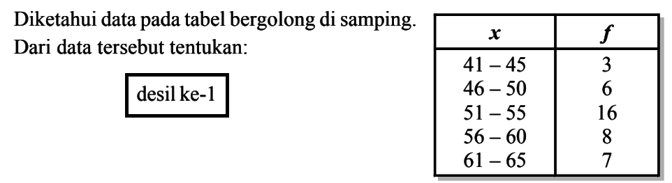 Diketahui data pada tabel bergolong di samping. Dari data tersebut tentukan: desil ke-1 x f 41-45 3 46 - 50 6 51-55 16 56 - 60 8 61 - 65 7