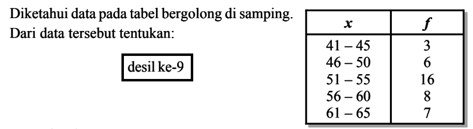 Diketahui data pada tabel bergolong di samping. Dari data tersebut tentukan: desil ke-9 x f 41-45 4 46-50 6 51-55 16 56-60 8 61-65 7